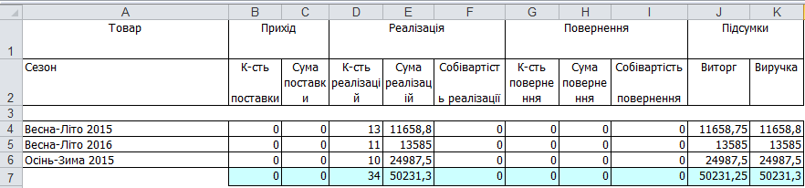 В Ексель - Аналіз реалізацій по сезонах