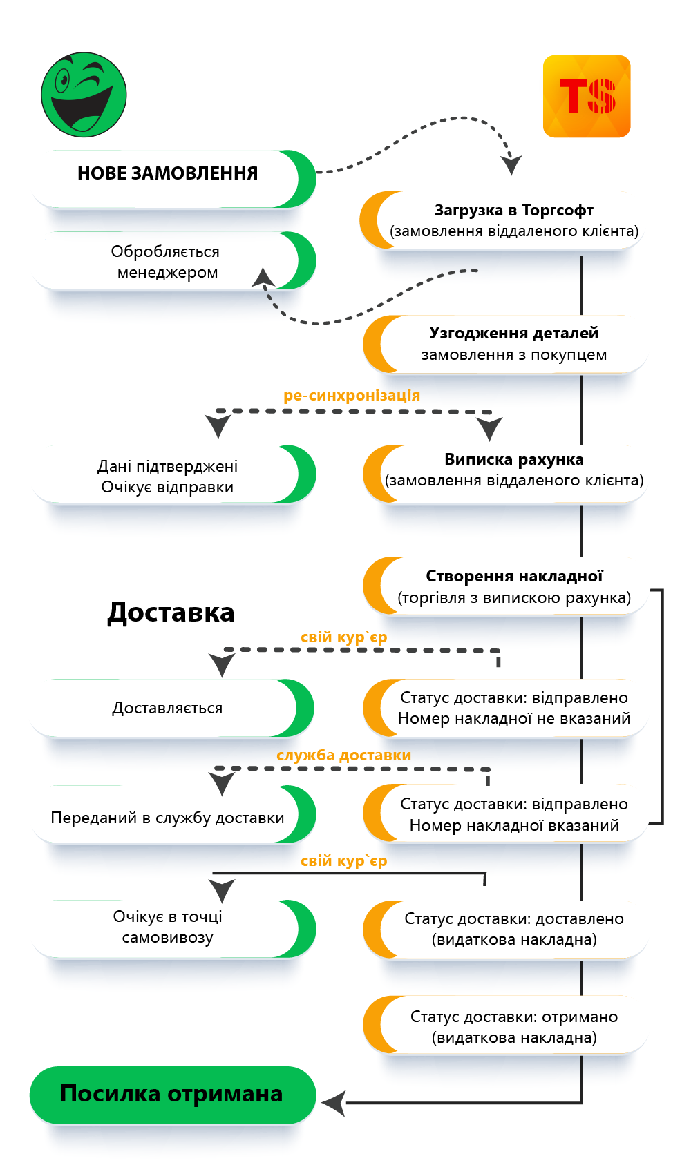 розетка - замовлення