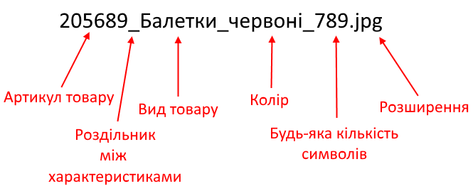 Приклад назви товару