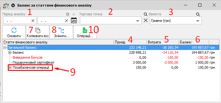 Баланс за статтями фінансового аналізу - головна