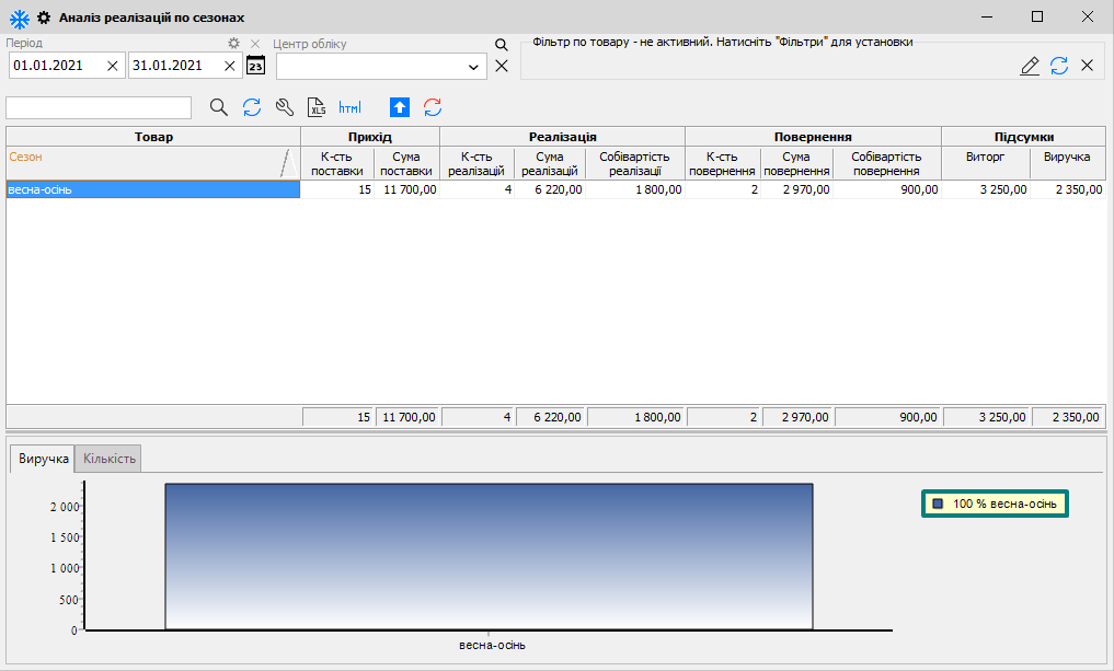 Аналіз реалізацій по сезонах - головна