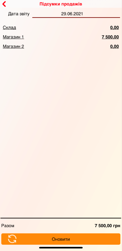 Мобильный Торгсофт для iOS &nbsp;- итоги продаж.PNG