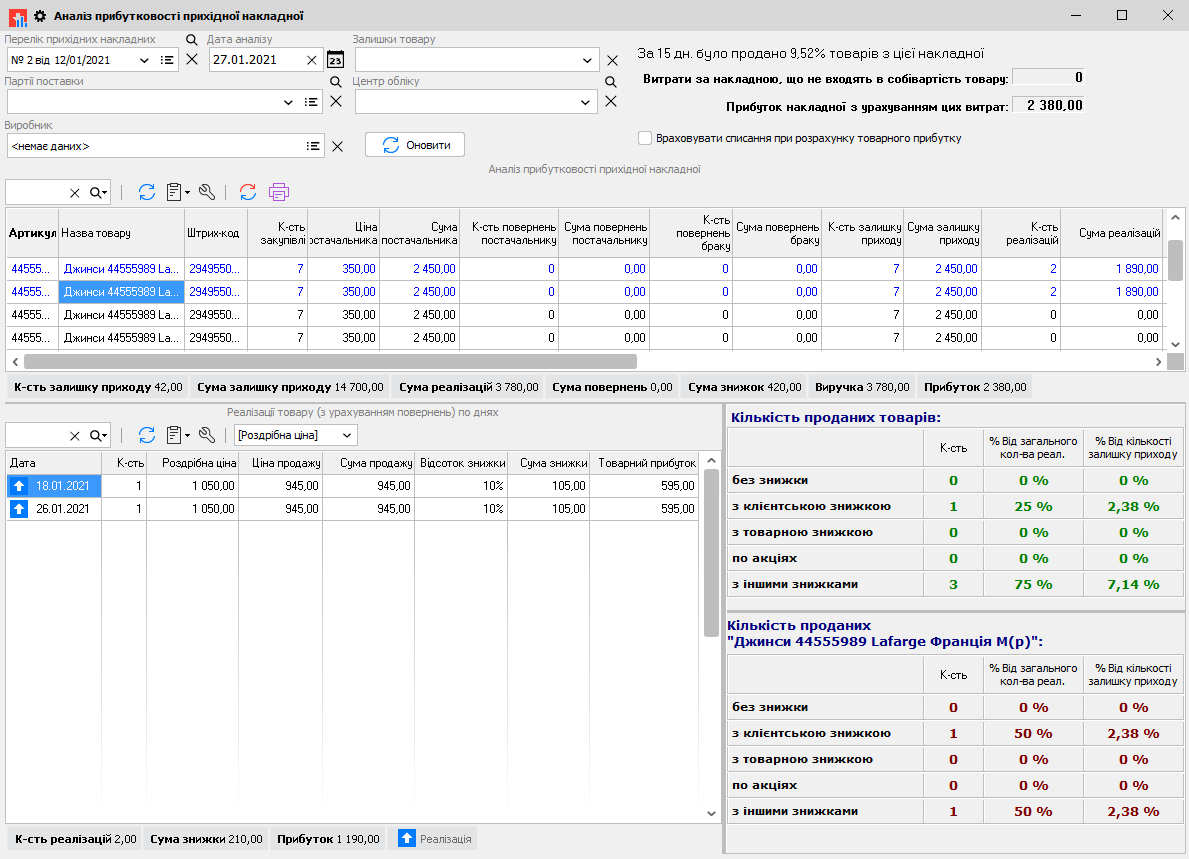 Аналіз прибутковості приходної накладної