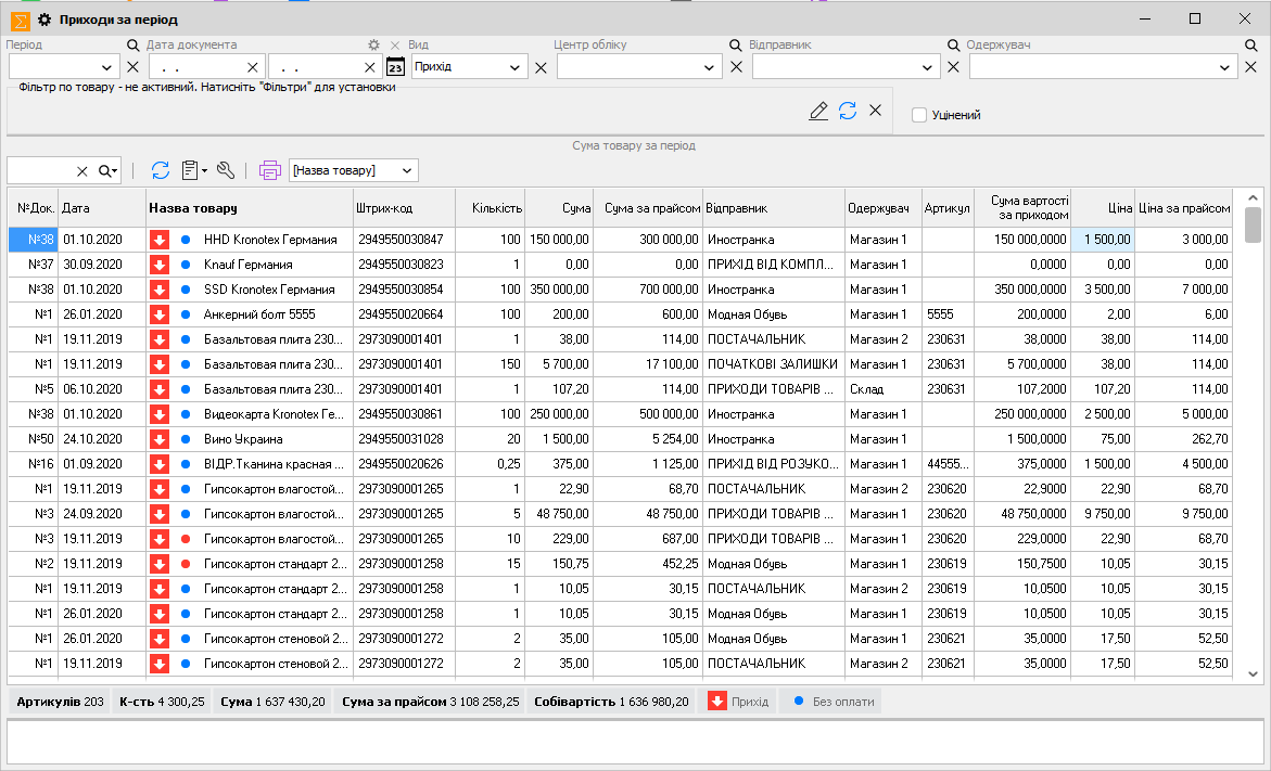 Сума товару за період - головна