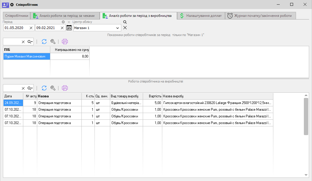 Співробітник - Аналіз роботи за період з виробництва