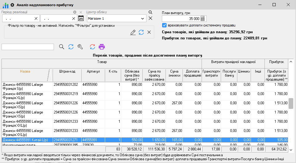Аналіз надпланового прибутку