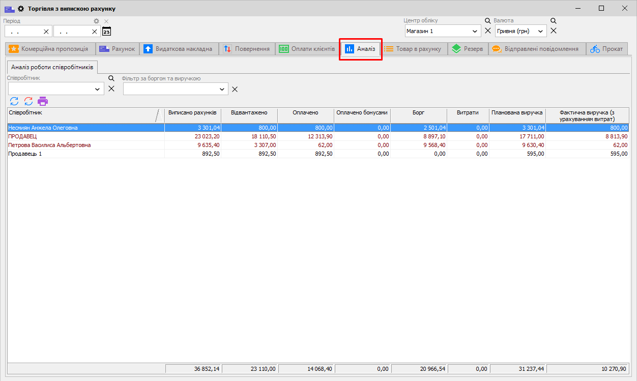ТВР - Аналіз