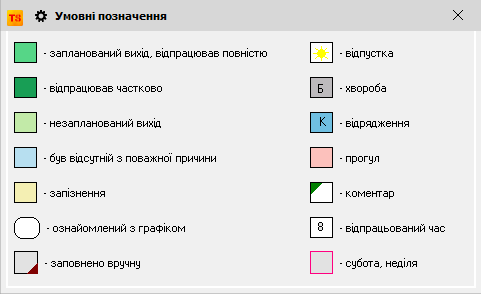 Умовні позначення