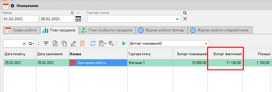Виторг фактичний з урахуванням бонусів