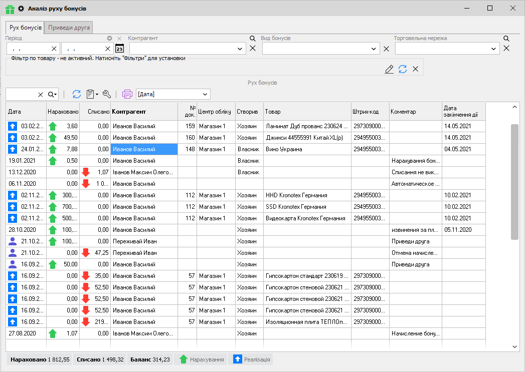 Аналіз руху бонусів