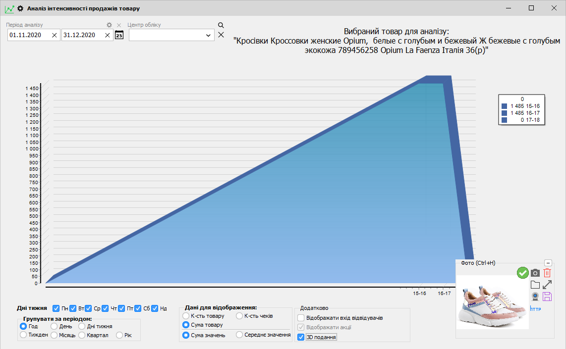 Аналіз інтенсивності продажів товару - Стан складу