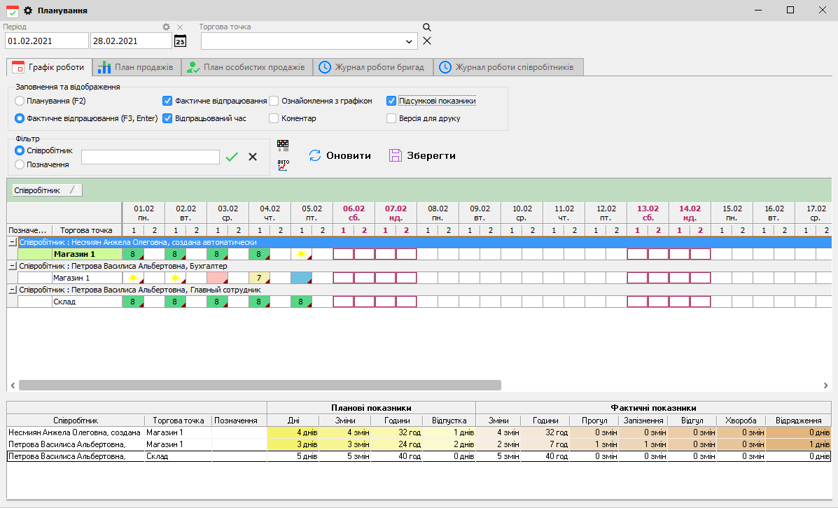 Графік роботи - сортування за співробітником