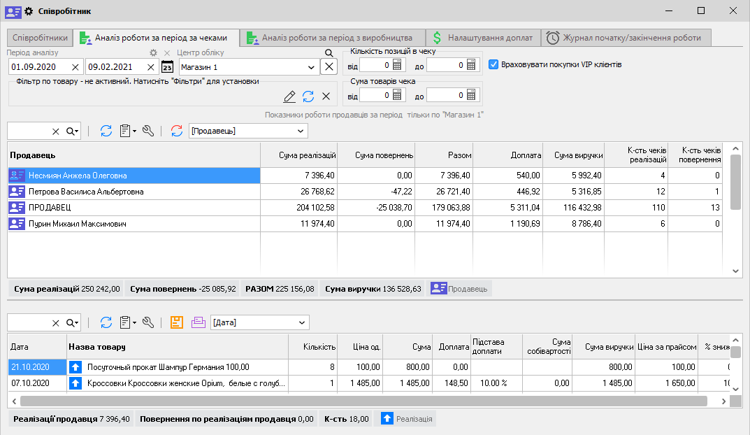 Співробітник - Аналіз роботи за період по чекам