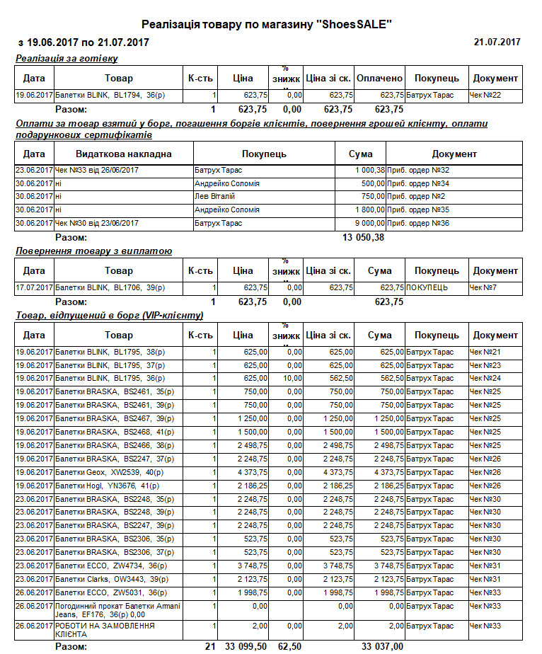 Звіт з реалізованого товару - Друк