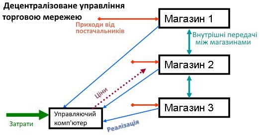 decentre_uprУКР
